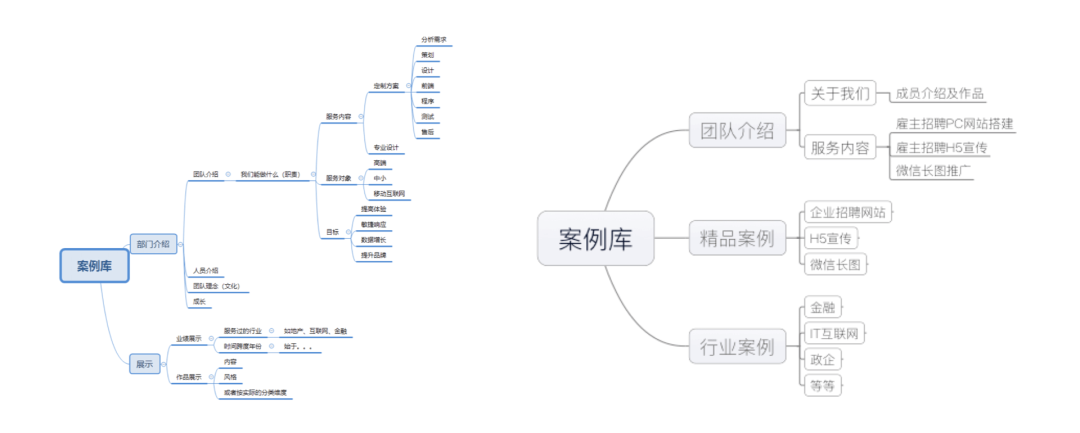 如何让过往案例再发光发热 - 神奇盒·案例库